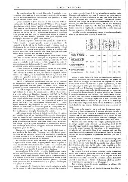 Il monitore tecnico giornale d'architettura, d'Ingegneria civile ed industriale, d'edilizia ed arti affini