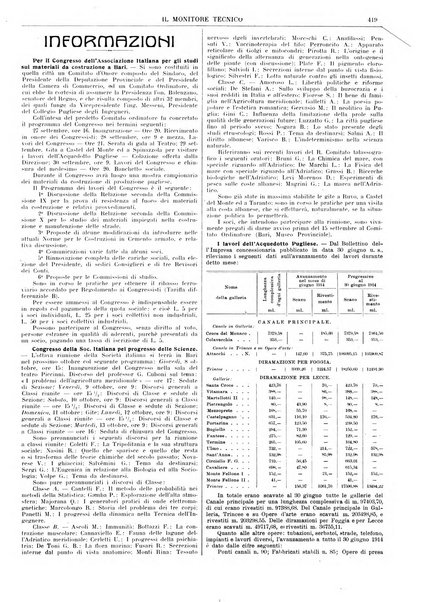 Il monitore tecnico giornale d'architettura, d'Ingegneria civile ed industriale, d'edilizia ed arti affini