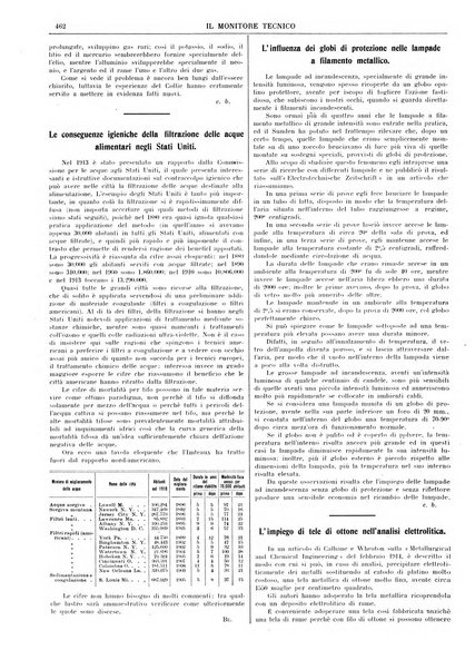 Il monitore tecnico giornale d'architettura, d'Ingegneria civile ed industriale, d'edilizia ed arti affini