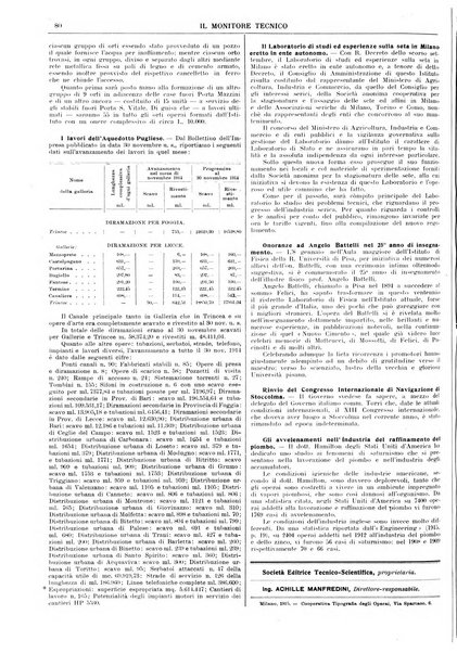 Il monitore tecnico giornale d'architettura, d'Ingegneria civile ed industriale, d'edilizia ed arti affini