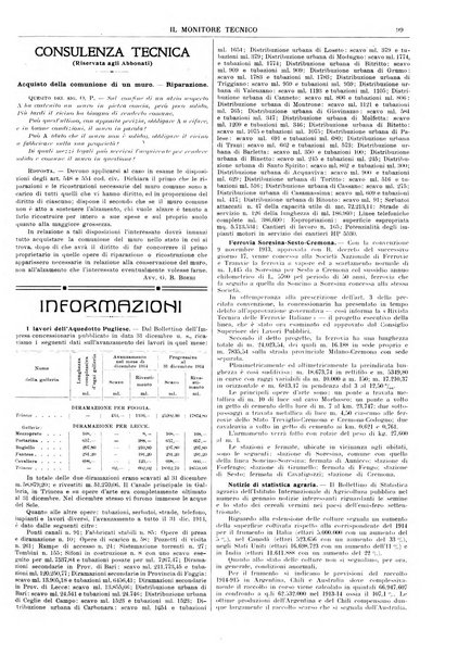 Il monitore tecnico giornale d'architettura, d'Ingegneria civile ed industriale, d'edilizia ed arti affini