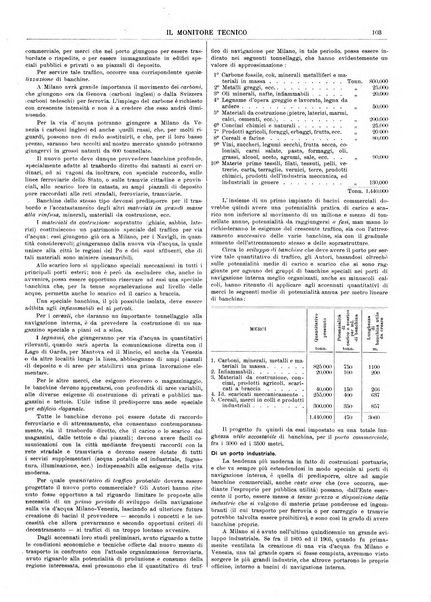 Il monitore tecnico giornale d'architettura, d'Ingegneria civile ed industriale, d'edilizia ed arti affini