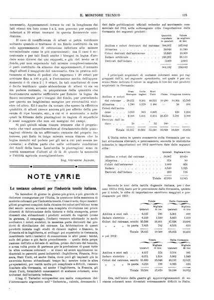 Il monitore tecnico giornale d'architettura, d'Ingegneria civile ed industriale, d'edilizia ed arti affini