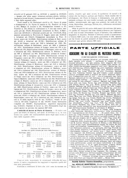 Il monitore tecnico giornale d'architettura, d'Ingegneria civile ed industriale, d'edilizia ed arti affini