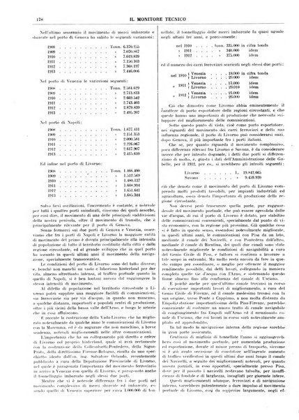 Il monitore tecnico giornale d'architettura, d'Ingegneria civile ed industriale, d'edilizia ed arti affini