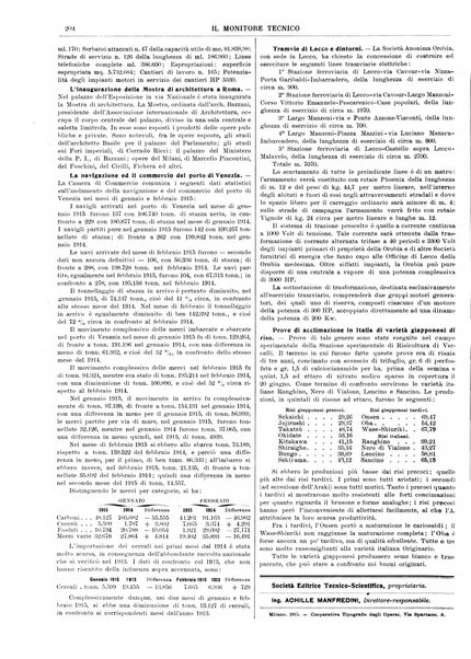 Il monitore tecnico giornale d'architettura, d'Ingegneria civile ed industriale, d'edilizia ed arti affini