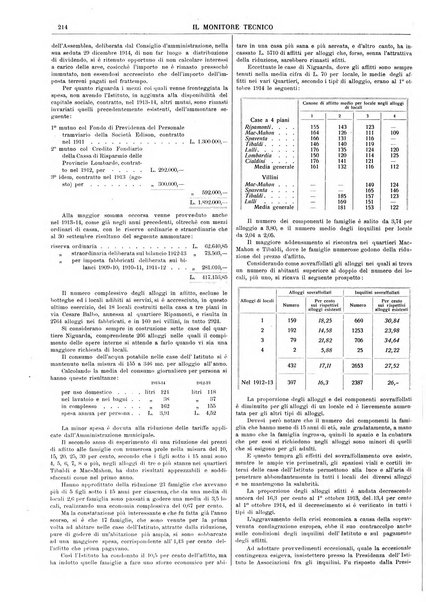 Il monitore tecnico giornale d'architettura, d'Ingegneria civile ed industriale, d'edilizia ed arti affini