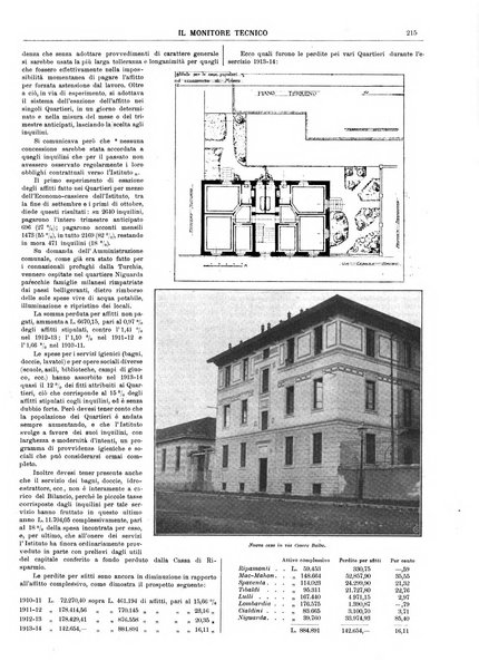 Il monitore tecnico giornale d'architettura, d'Ingegneria civile ed industriale, d'edilizia ed arti affini