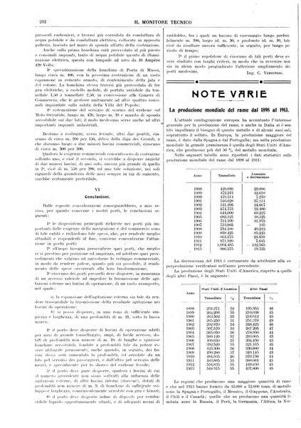 Il monitore tecnico giornale d'architettura, d'Ingegneria civile ed industriale, d'edilizia ed arti affini