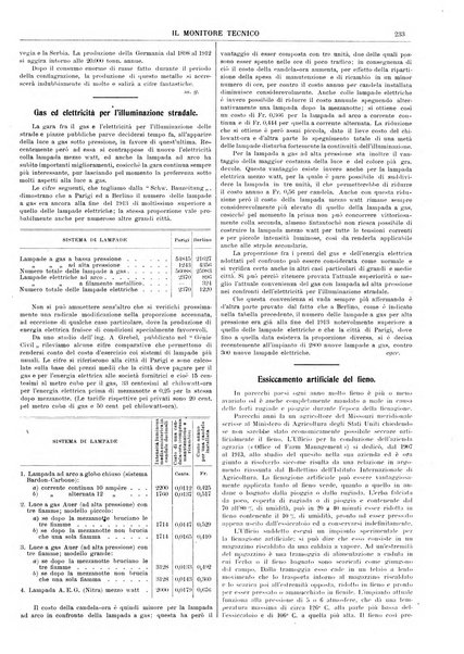 Il monitore tecnico giornale d'architettura, d'Ingegneria civile ed industriale, d'edilizia ed arti affini