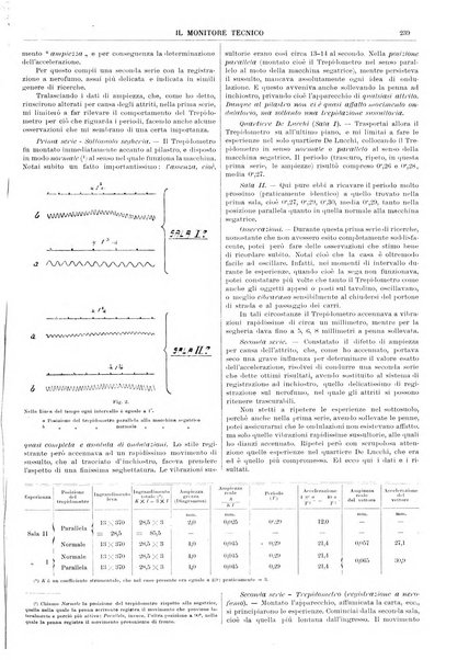 Il monitore tecnico giornale d'architettura, d'Ingegneria civile ed industriale, d'edilizia ed arti affini