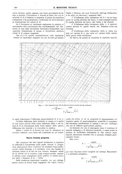 Il monitore tecnico giornale d'architettura, d'Ingegneria civile ed industriale, d'edilizia ed arti affini