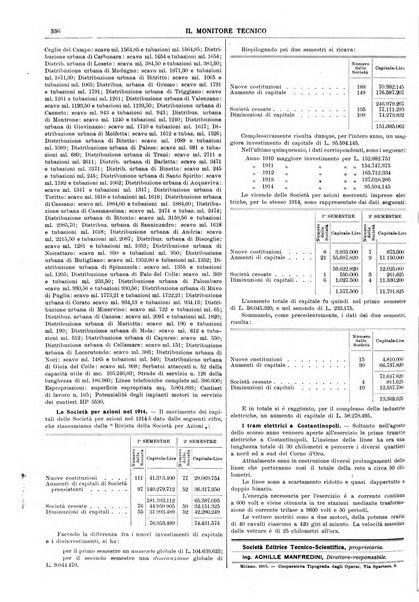 Il monitore tecnico giornale d'architettura, d'Ingegneria civile ed industriale, d'edilizia ed arti affini