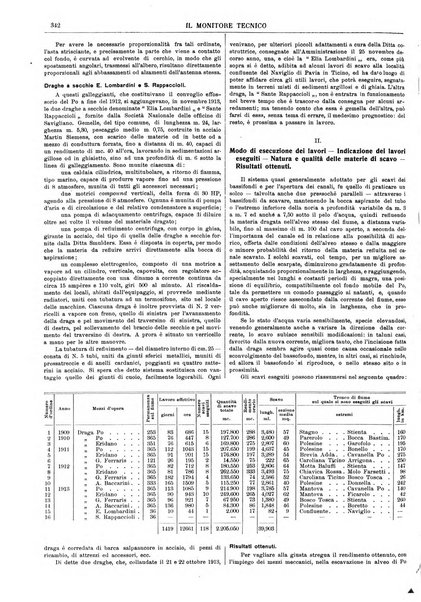 Il monitore tecnico giornale d'architettura, d'Ingegneria civile ed industriale, d'edilizia ed arti affini