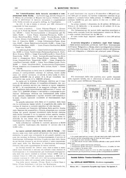 Il monitore tecnico giornale d'architettura, d'Ingegneria civile ed industriale, d'edilizia ed arti affini