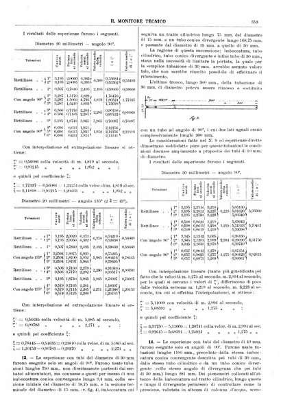 Il monitore tecnico giornale d'architettura, d'Ingegneria civile ed industriale, d'edilizia ed arti affini