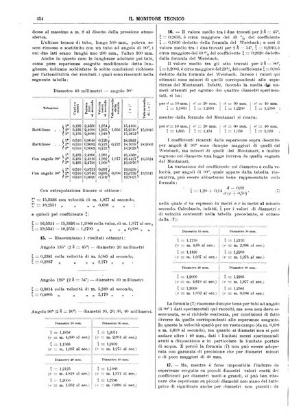 Il monitore tecnico giornale d'architettura, d'Ingegneria civile ed industriale, d'edilizia ed arti affini