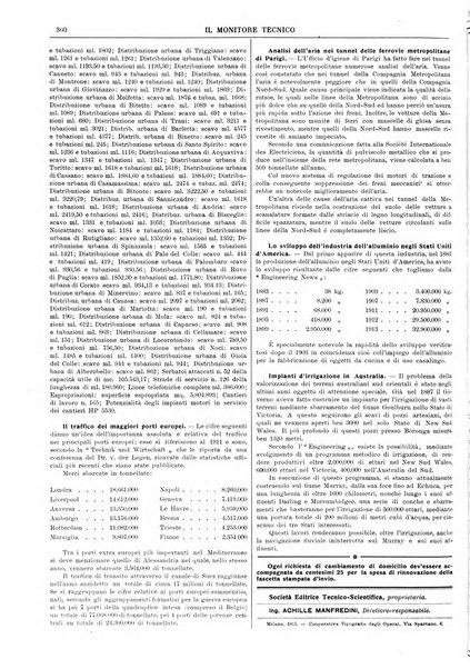 Il monitore tecnico giornale d'architettura, d'Ingegneria civile ed industriale, d'edilizia ed arti affini