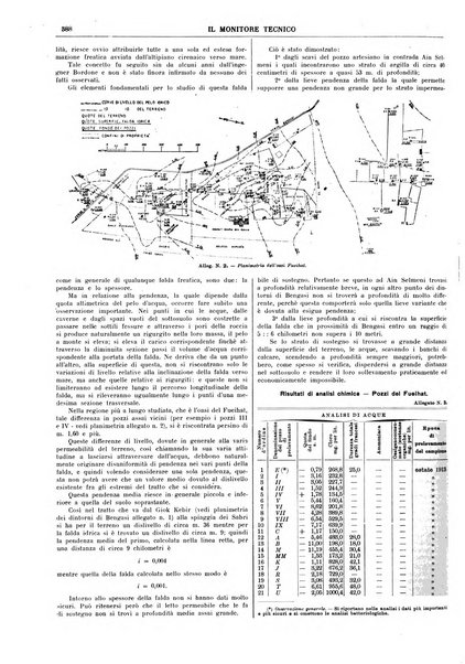 Il monitore tecnico giornale d'architettura, d'Ingegneria civile ed industriale, d'edilizia ed arti affini