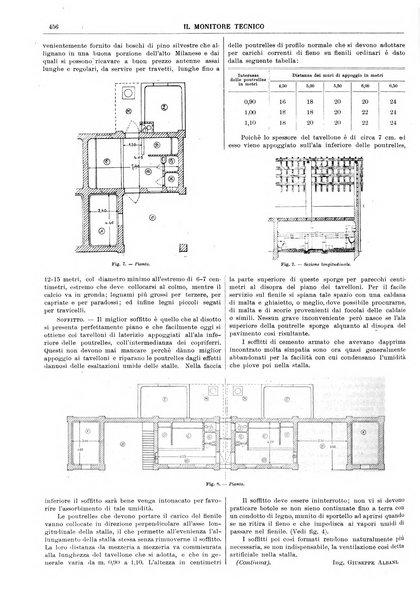 Il monitore tecnico giornale d'architettura, d'Ingegneria civile ed industriale, d'edilizia ed arti affini