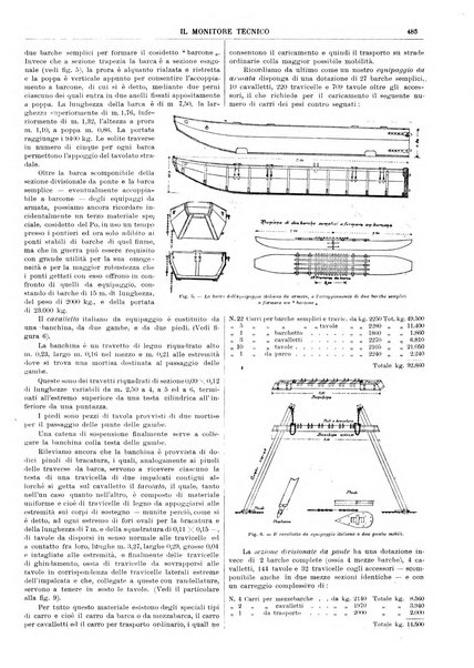 Il monitore tecnico giornale d'architettura, d'Ingegneria civile ed industriale, d'edilizia ed arti affini