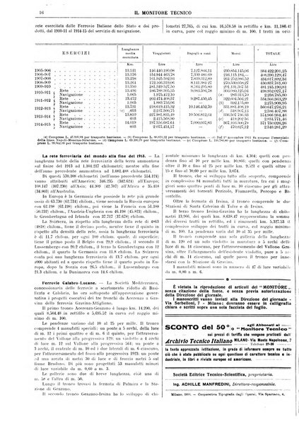 Il monitore tecnico giornale d'architettura, d'Ingegneria civile ed industriale, d'edilizia ed arti affini