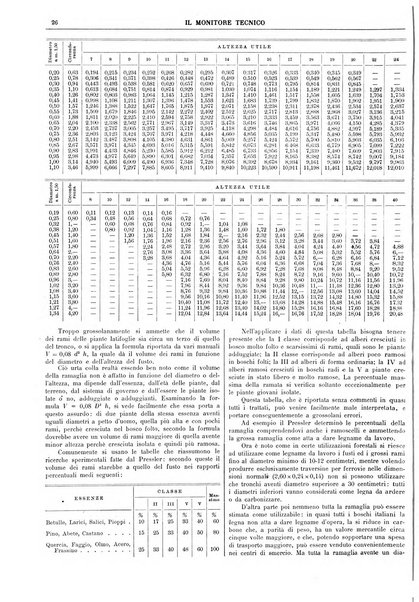 Il monitore tecnico giornale d'architettura, d'Ingegneria civile ed industriale, d'edilizia ed arti affini