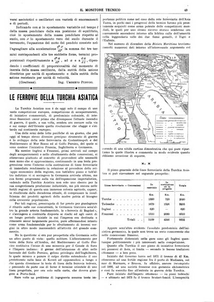 Il monitore tecnico giornale d'architettura, d'Ingegneria civile ed industriale, d'edilizia ed arti affini