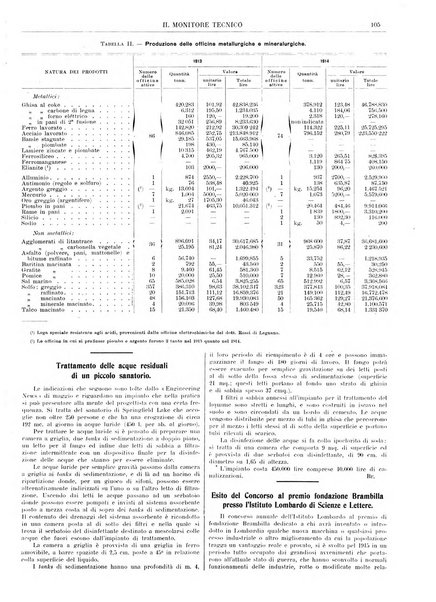 Il monitore tecnico giornale d'architettura, d'Ingegneria civile ed industriale, d'edilizia ed arti affini