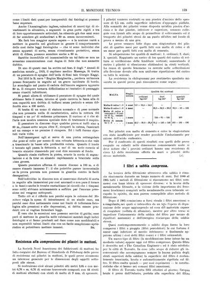 Il monitore tecnico giornale d'architettura, d'Ingegneria civile ed industriale, d'edilizia ed arti affini