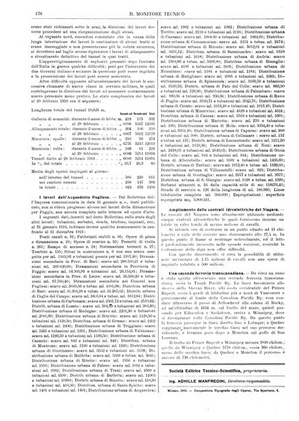 Il monitore tecnico giornale d'architettura, d'Ingegneria civile ed industriale, d'edilizia ed arti affini