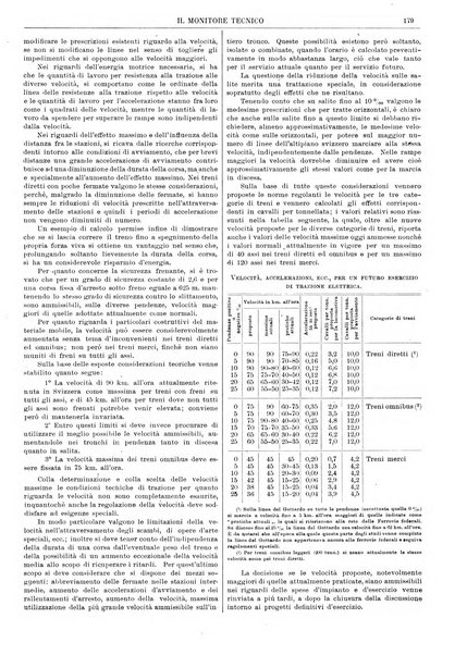 Il monitore tecnico giornale d'architettura, d'Ingegneria civile ed industriale, d'edilizia ed arti affini