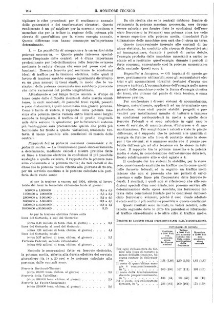 Il monitore tecnico giornale d'architettura, d'Ingegneria civile ed industriale, d'edilizia ed arti affini