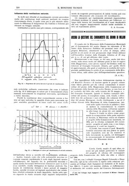 Il monitore tecnico giornale d'architettura, d'Ingegneria civile ed industriale, d'edilizia ed arti affini