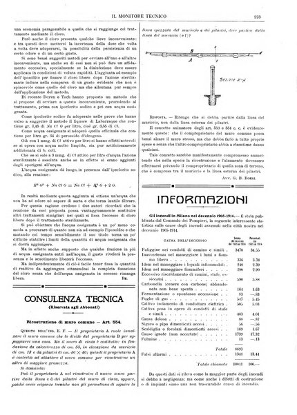 Il monitore tecnico giornale d'architettura, d'Ingegneria civile ed industriale, d'edilizia ed arti affini