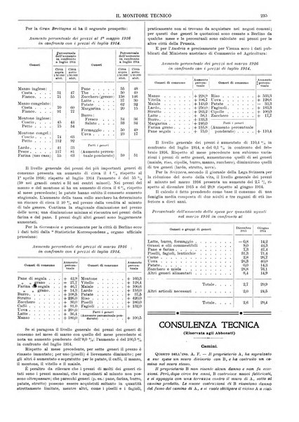 Il monitore tecnico giornale d'architettura, d'Ingegneria civile ed industriale, d'edilizia ed arti affini