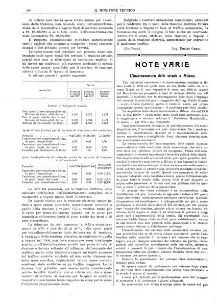 Il monitore tecnico giornale d'architettura, d'Ingegneria civile ed industriale, d'edilizia ed arti affini