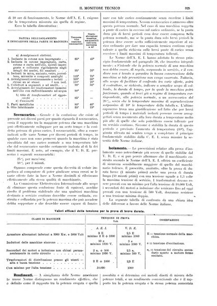 Il monitore tecnico giornale d'architettura, d'Ingegneria civile ed industriale, d'edilizia ed arti affini