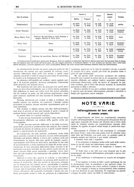 Il monitore tecnico giornale d'architettura, d'Ingegneria civile ed industriale, d'edilizia ed arti affini