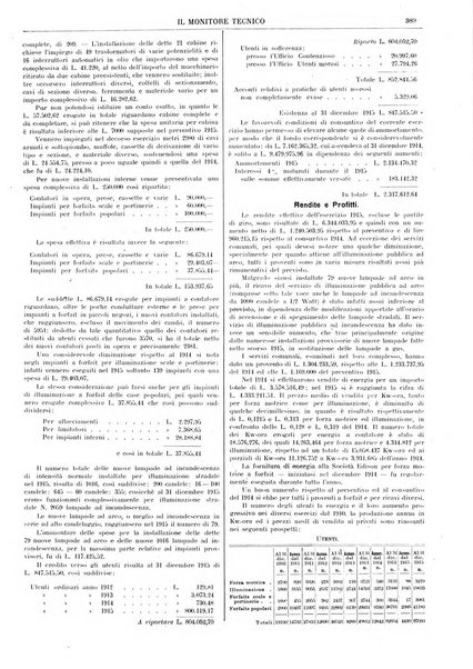 Il monitore tecnico giornale d'architettura, d'Ingegneria civile ed industriale, d'edilizia ed arti affini