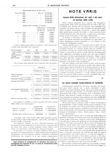 Il monitore tecnico giornale d'architettura, d'Ingegneria civile ed industriale, d'edilizia ed arti affini