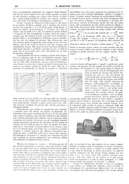 Il monitore tecnico giornale d'architettura, d'Ingegneria civile ed industriale, d'edilizia ed arti affini