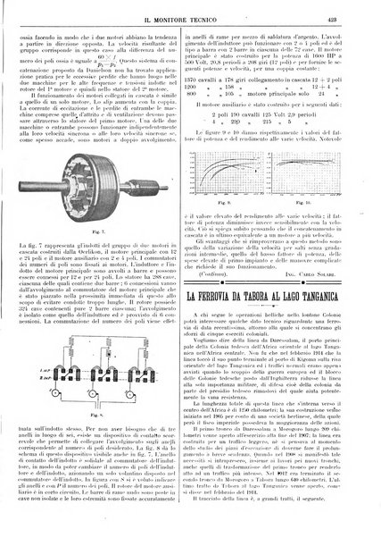 Il monitore tecnico giornale d'architettura, d'Ingegneria civile ed industriale, d'edilizia ed arti affini