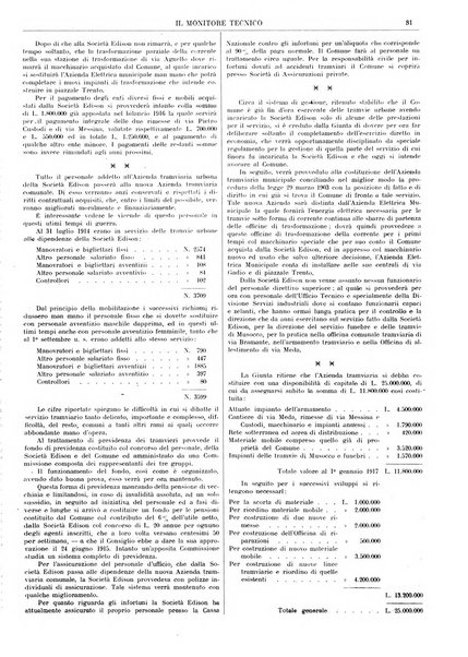 Il monitore tecnico giornale d'architettura, d'Ingegneria civile ed industriale, d'edilizia ed arti affini