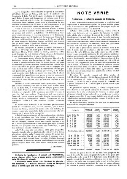 Il monitore tecnico giornale d'architettura, d'Ingegneria civile ed industriale, d'edilizia ed arti affini