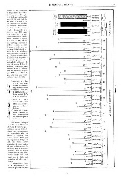 Il monitore tecnico giornale d'architettura, d'Ingegneria civile ed industriale, d'edilizia ed arti affini