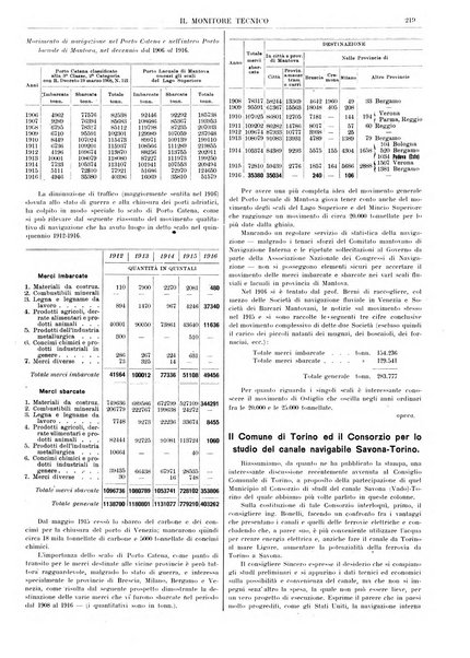 Il monitore tecnico giornale d'architettura, d'Ingegneria civile ed industriale, d'edilizia ed arti affini