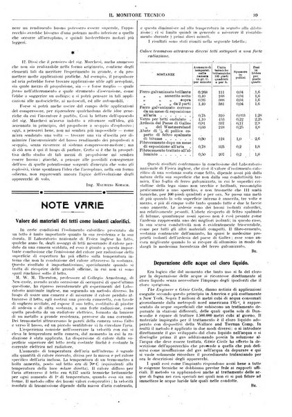 Il monitore tecnico giornale d'architettura, d'Ingegneria civile ed industriale, d'edilizia ed arti affini