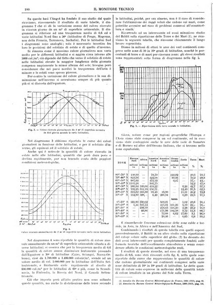 Il monitore tecnico giornale d'architettura, d'Ingegneria civile ed industriale, d'edilizia ed arti affini