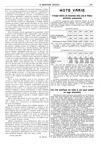 Il monitore tecnico giornale d'architettura, d'Ingegneria civile ed industriale, d'edilizia ed arti affini